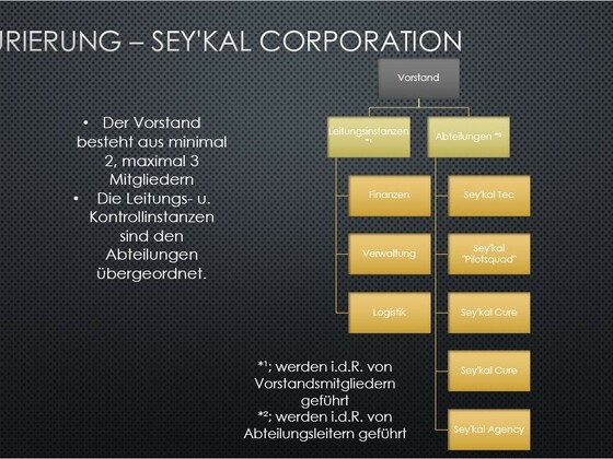 Strukturierung der Sey'kal Corporation