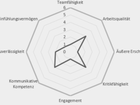 Diagramm Theenti