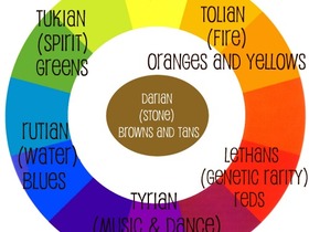 Ein Twi'lek Farbkreis