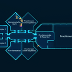 Übersichtsplan Kaas Frachter