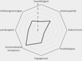 Diagramm Ceciel